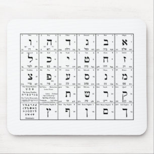 Hebräische Alphabet Letters Chart auf Maus Pad Mousepad