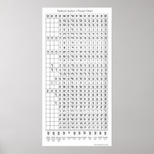 Hebräische Buchstaben / Vokaldiagramm Poster