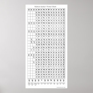 Hebräische Buchstaben / Vokaldiagramm Poster