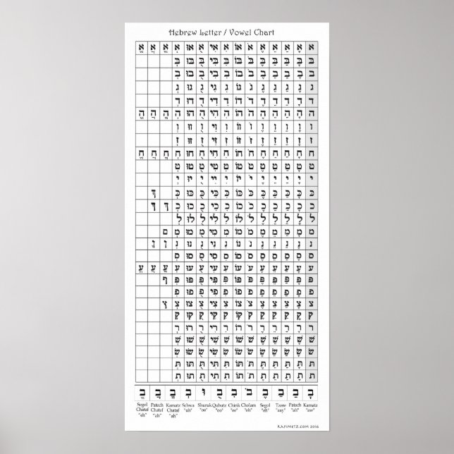 Hebräische Buchstaben / Vokaldiagramm Poster (Vorne)