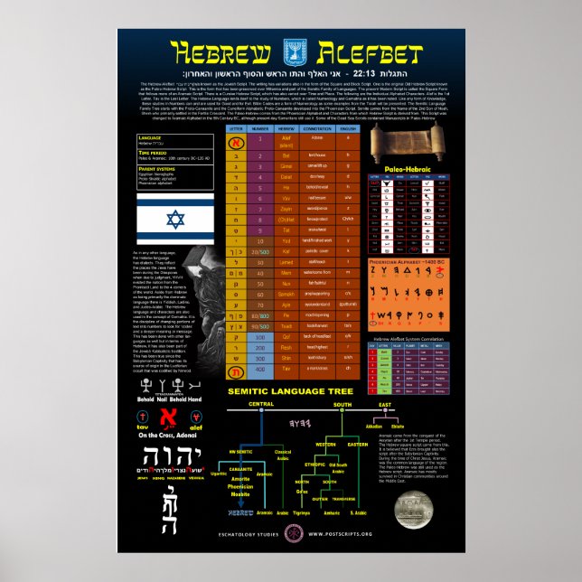 Hebrew Alefbet Poster (Vorne)