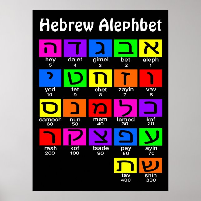 Hebrew Alephbet Poster (Vorne)