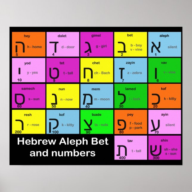 Hebrew Alephbet Poster (Vorne)