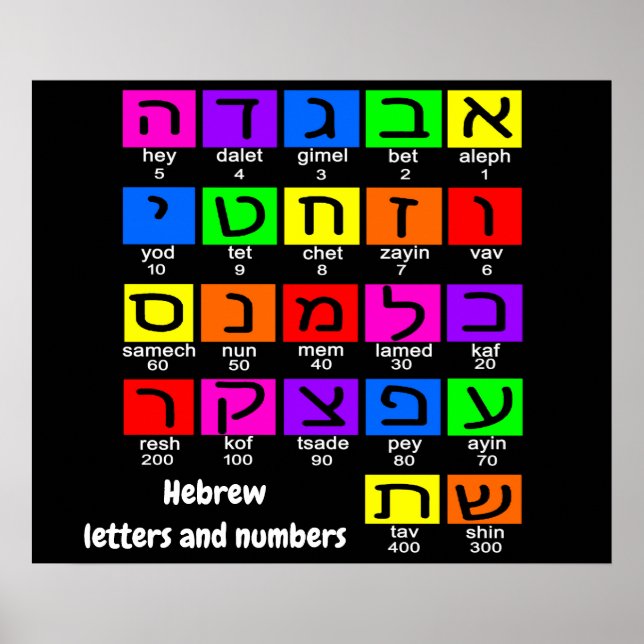 Hebrew Alephbet Poster (Vorne)