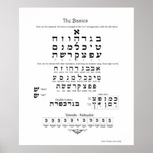Hebrew Basics Chart Poster