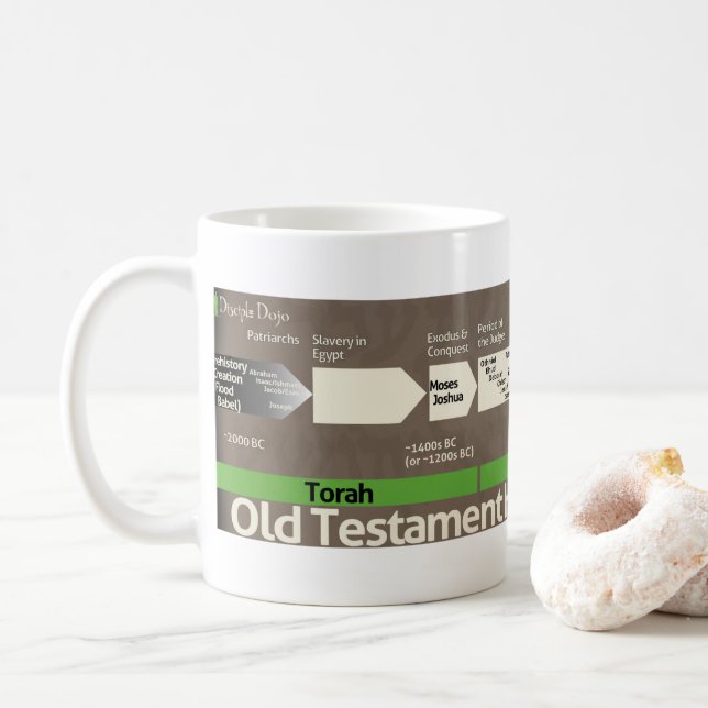 Hebrew Bible Timeline-Tasse Kaffeetasse (Mit Donut)