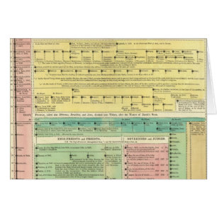 Heilige biblische Geschichte