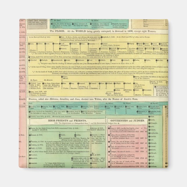 Heilige biblische Geschichte Magnet (Vorne)