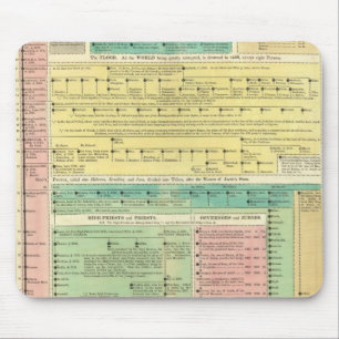 Heilige biblische Geschichte Mousepad