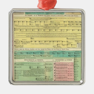 Heilige biblische Geschichte Ornament Aus Metall