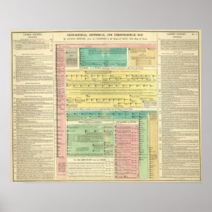 Heilige biblische Geschichte Poster