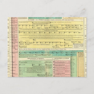 Heilige biblische Geschichte Postkarte