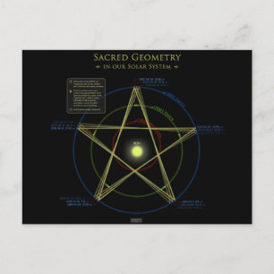 Heilige Geometrie in unserem Sonnensystem Postkarte