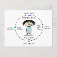 Heilmittel und Heilmittel Fsonniger Cartoon