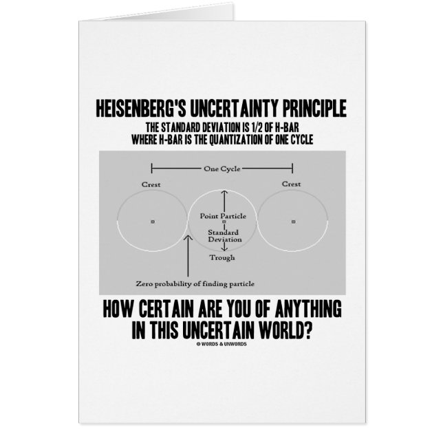 Heisenbergs Ungewissheits-Prinzip (Quantum) (Vorne)