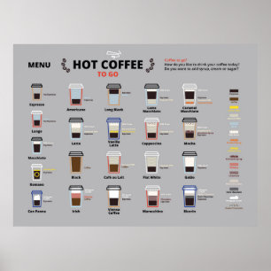 Heiße-Kaffee-Menü Poster