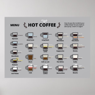 Heißer Kaffee Poster