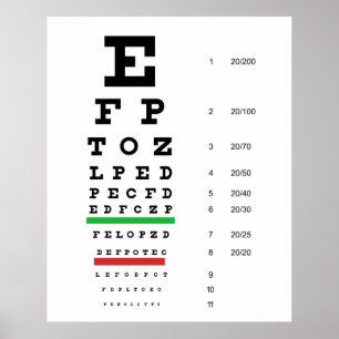 Herman Snellen Eye Chart schätzt Visuelle Aktivitä Poster