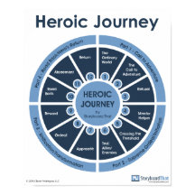 Heroic Journey - Monomyth Classroom Poster