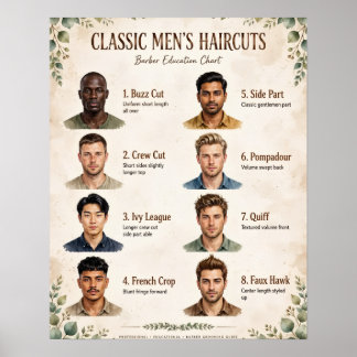 Herrenfrisuren-Chart Poster