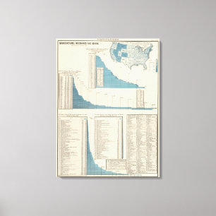 Herstellung, Mechanik, Bergbau Leinwanddruck