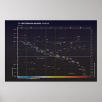 Hertzsprung-Russell-Diagramm der Sterne