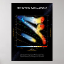 Hertzsprung-Russell-Diagramm ⛔ HQ-Qualität