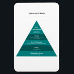 Hierarchy of Needs Magnet<br><div class="desc">Maslow's hierarchy of needs is a theory in psychology proposed by Abraham Maslow in his 1943 paper "A Theory of Human Motivation" in Psychological Review.</div>