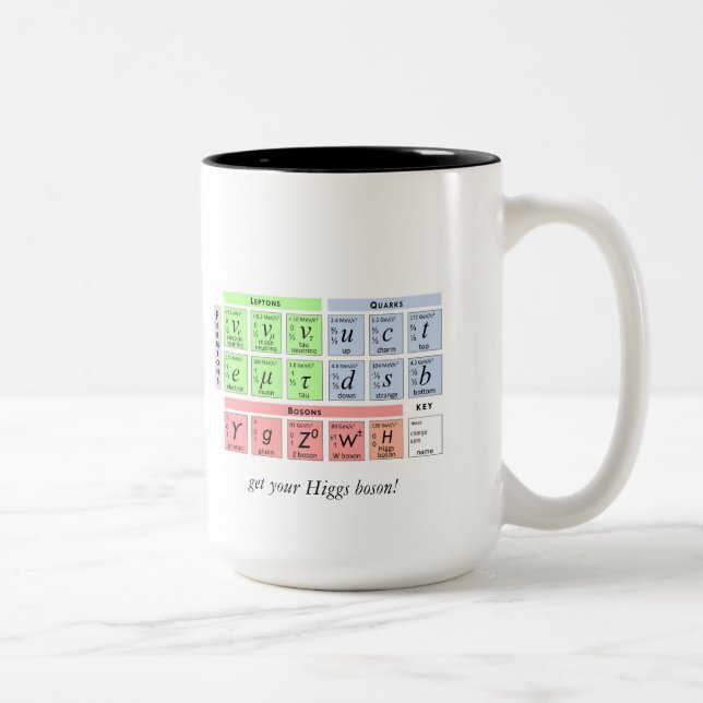 Higgs Boson v1b Zweifarbige Tasse (Rechts)