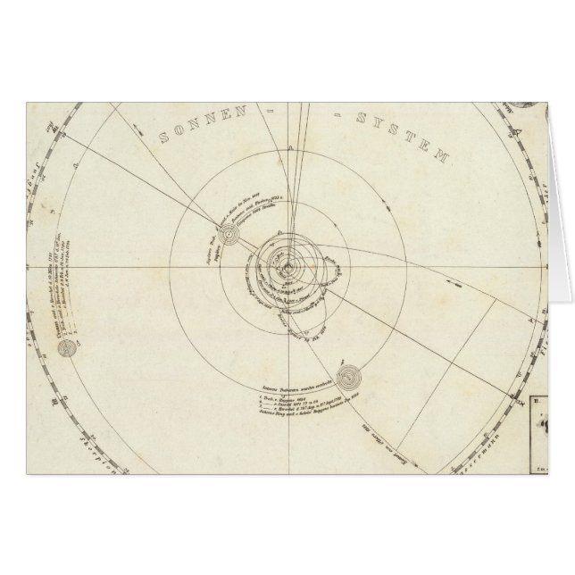 Himmelskarte (Vorderseite (Horizontal))