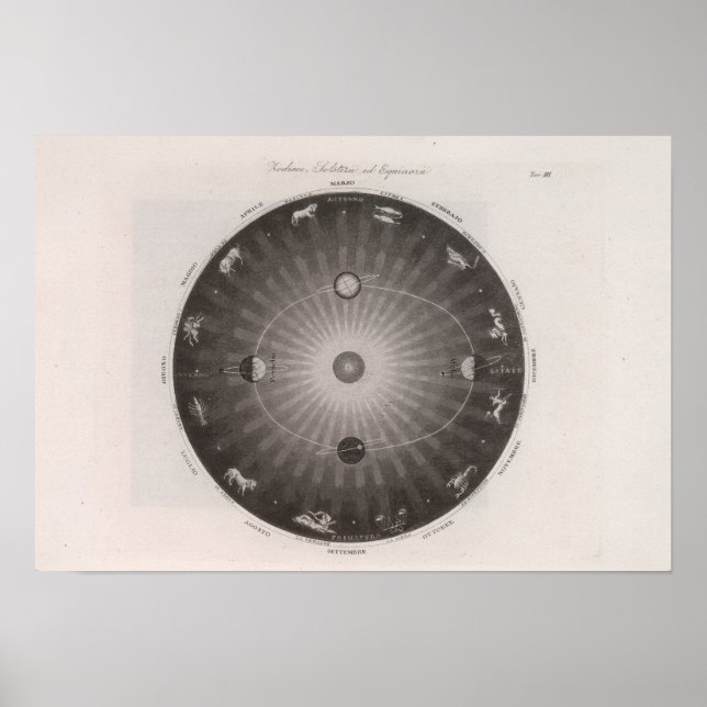 Himmelskarte der Sternbilder Poster (Vorne)