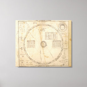 Himmelskarte Leinwanddruck