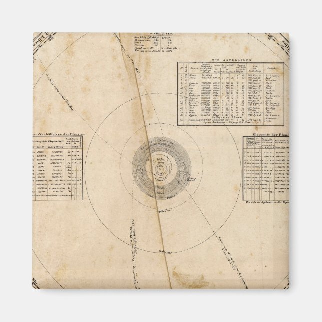 Himmelskarte Magnet (Vorne)