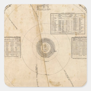 Himmelskarte Quadratischer Aufkleber