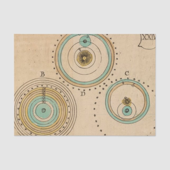 Himmlischer Atlas 6 Seidenpapier (Vorderseite)