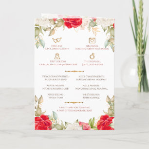 Hindu Wedding Program & Gujarati Wedding Programm