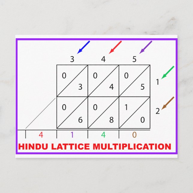Hindumultiplikation, Hindugitter, Sieve Postkarte (Vorderseite)