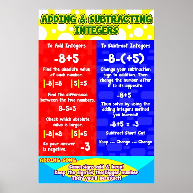 Hinzufügen von Subtracting Integers = Poster/Anker Poster (Vorne)