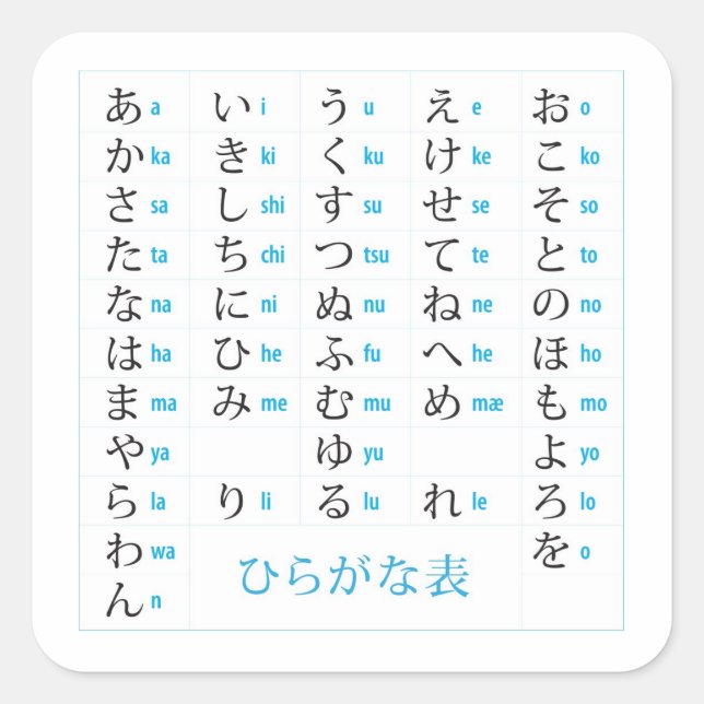 Hiragana Chart Sticker (Vorderseite)