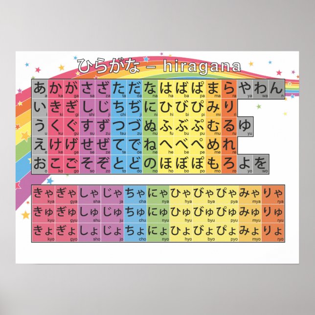 Hiragana Chart - Weißer Regenbogen Poster (Vorne)