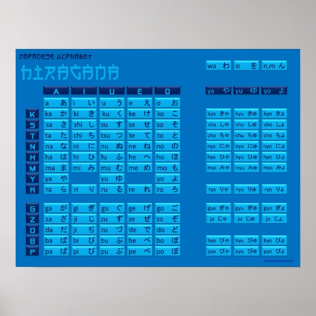 Hiragana Japanese Alphabet Poster (Blue/Blue) (Vorne)