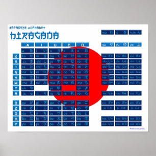 Hiragana Japanese Alphabet Poster (Flag/Blau)