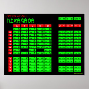 Hiragana Japanese Alphabet Poster (Schwarz/Grün)