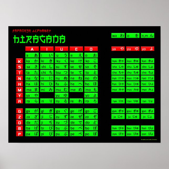 Hiragana Japanese Alphabet Poster (Schwarz/Grün) (Vorne)