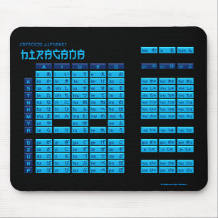 Hiragana-japanisches Alphabet Mousepad