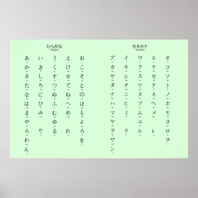 Hiragana Katakana lernt japanische Charaktere Poster (Vorne)