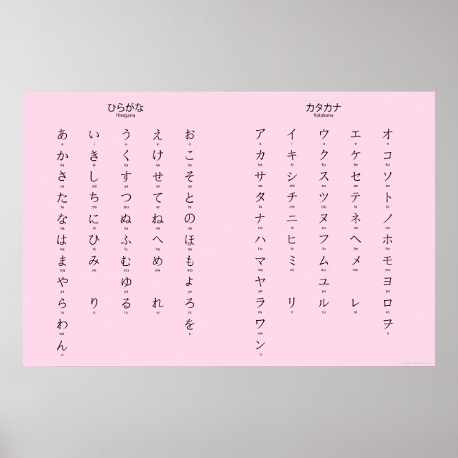 Hiragana Katakana lernt japanische Charaktere Poster (Vorne)
