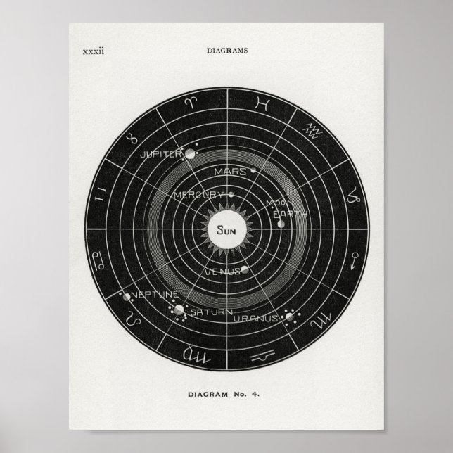 Hiram Eratus Butler - Solar Biology Poster (Vorne)