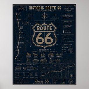 Historischer Route 66 Blueprint Poster