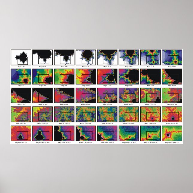 Hoch aufgeladenes Zoom-Poster Poster (Vorne)